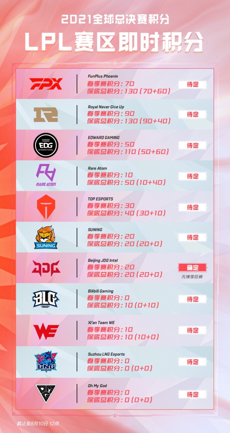 来贡献的信 来贡献的信