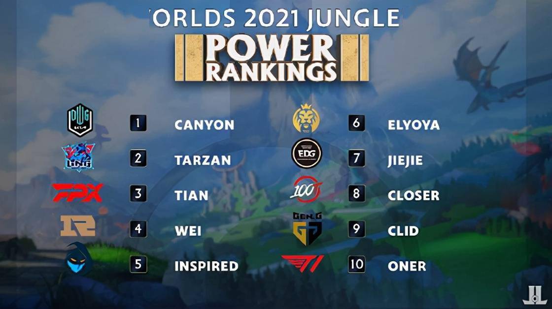 了更多信心 了更多信心